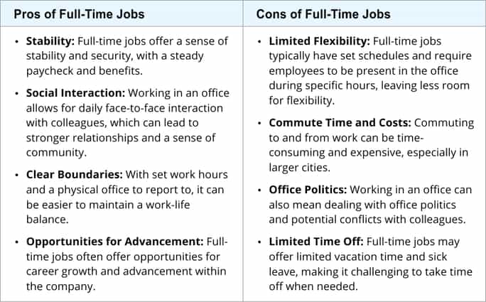 Pros and Cons of the Full time jobs